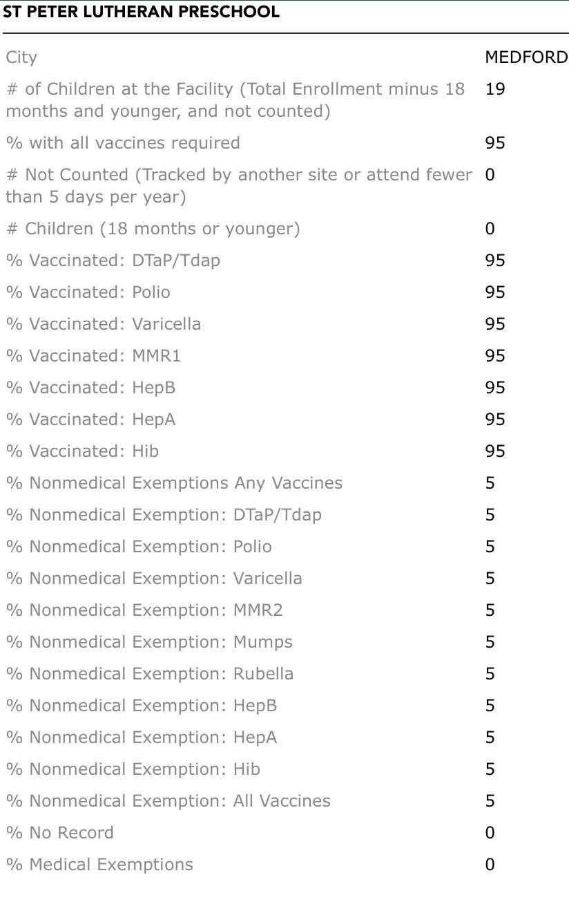 Vaccinations